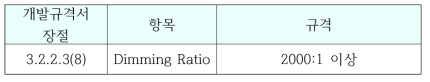 Dimming Ratio 규격