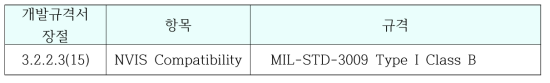 AMLCD NVIS Compatibility