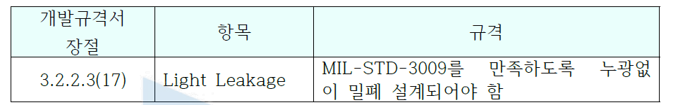 Light Leakage 규격