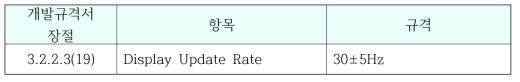 Update Rate 규격