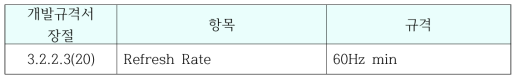Refresh Rate 규격