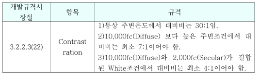 Contrast Ratio 규격