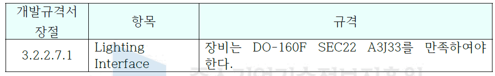 Lighting Interface 규격