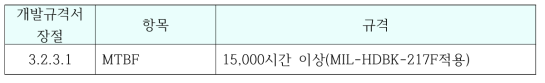 MTBF 규격