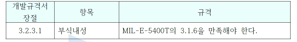 Corrosion Resistance 규격