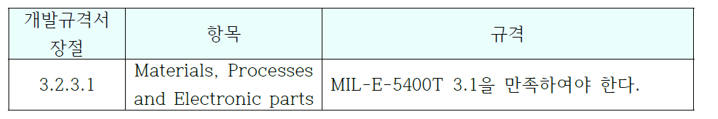 Materials, Processes and Electronic parts 규격