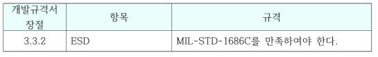 Electrostatic Discharge Protection 규격