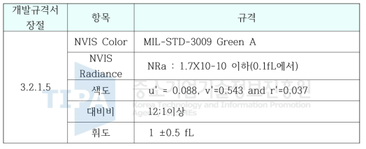 베젤조립체 NVIS 적합성