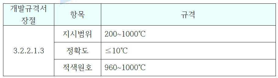 EGT Data 규격