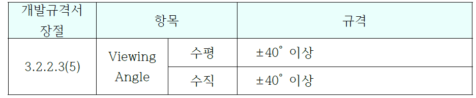 Viewing Angle 규격