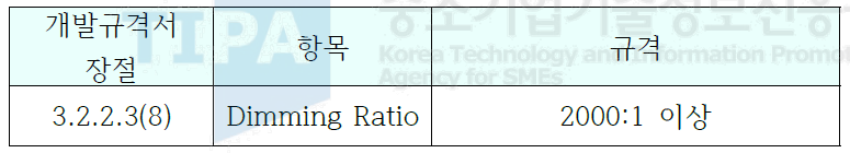 Dimming Ratio 규격