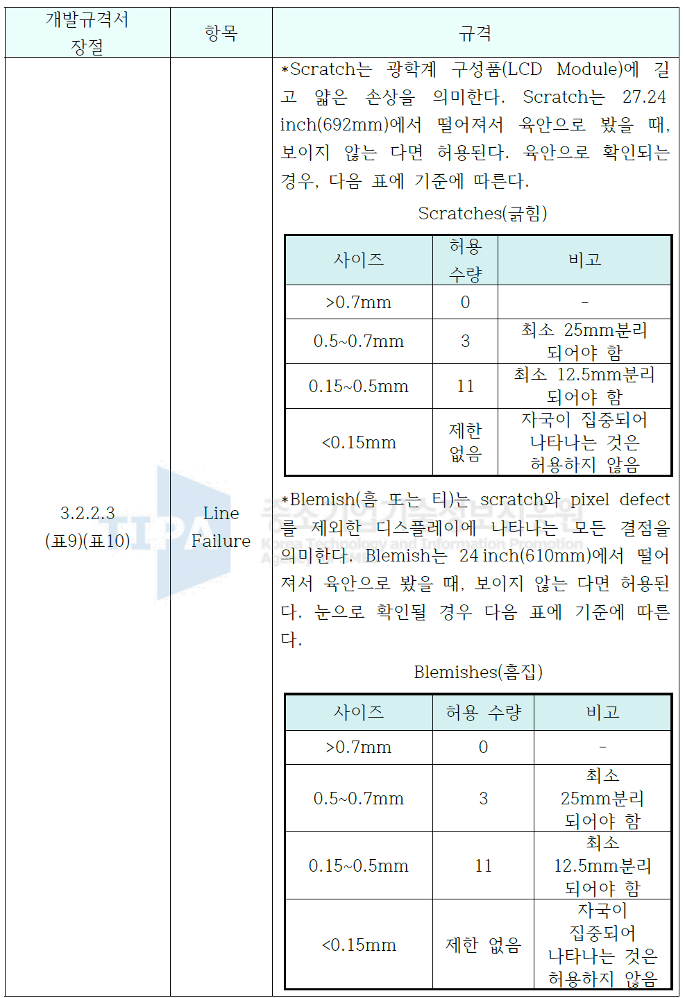 Screen Quality 규격