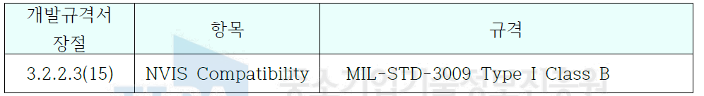 AMLCD NVIS Compatibility