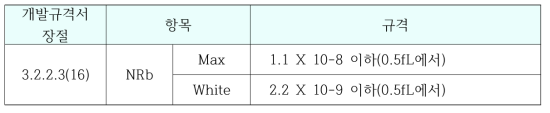 AMLCD NVIS Radiance