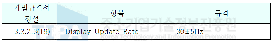 Update Rate 규격