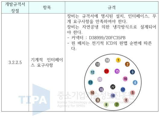 Mechanical Interface 규격