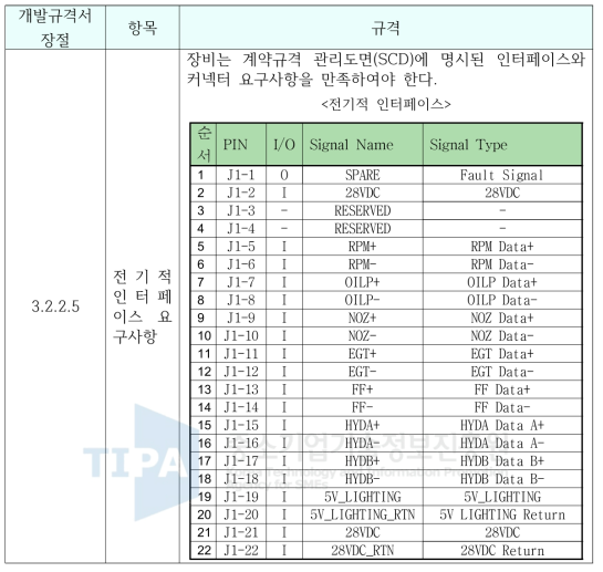 Electrical Interface 규격