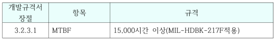 MTBF 규격