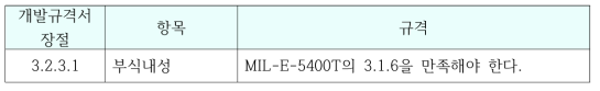 Corrosion Resistance 규격