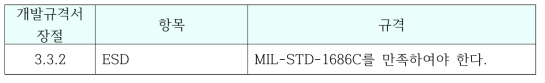Electrostatic Discharge Protection 규격