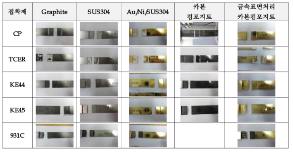 선정 접착제의 상온 접착력 실험 후 파괴된 시편 형상