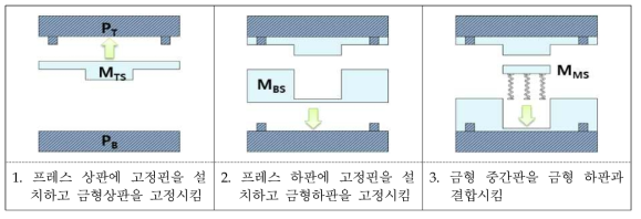 탈착식 금형을 이용한 카본컴포지트 시편 제작공정(A)