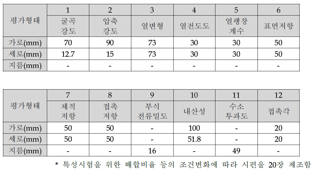 카본컴포지트 특성분석용 시편 형태