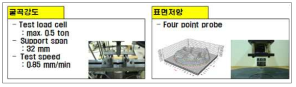 분리판 특성평가 종류 및 시험 형태