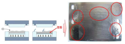 대면적 분리판 성형 후 표면 엠보싱 현상 발생