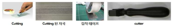 Cross cutting test 방법과 cutter