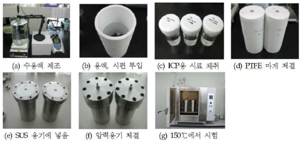 Leaching test 시험형태 및 장치