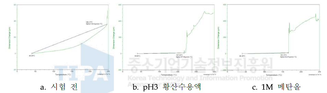 P30lC70(+CF 5%)인 카본컴포지트 분리판 내식성 시험 후 TMA 결과