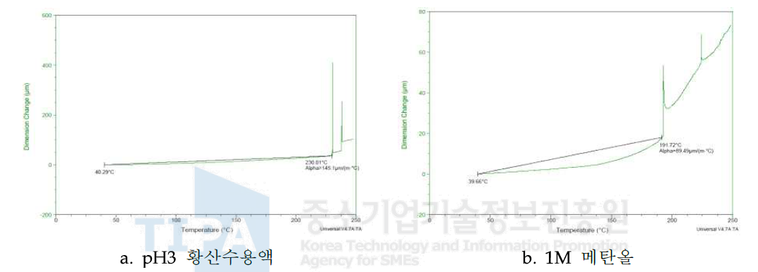 Au/Ni/P30lC70(+CF 5%)인 분리판 내식시험 후 TMA 결과