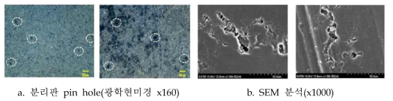 카본컴포지트의 pin hole