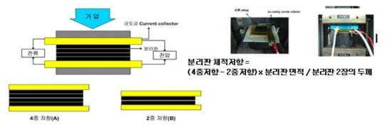 일본 NEDO에서 제시한 체적저항 측정방법