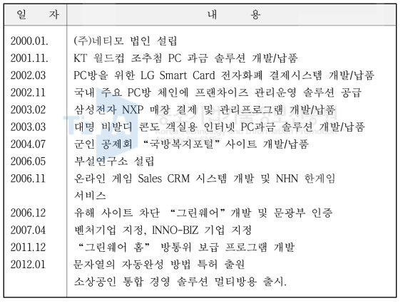 연혁 및 주요 실적