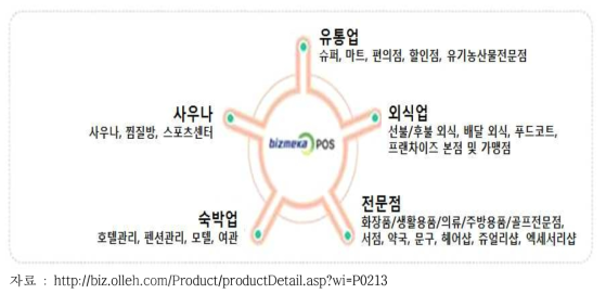 KT의 소상공인을 위한 경영 솔루션