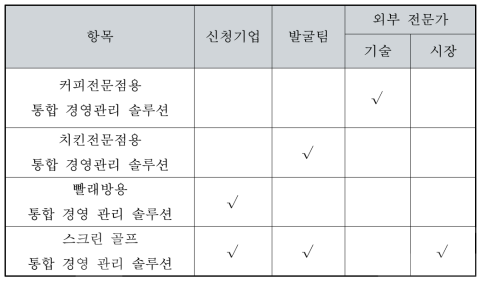 후보 과제군 추천 결과