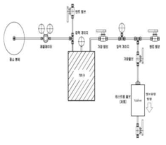보증압력 시험 장비 구성도