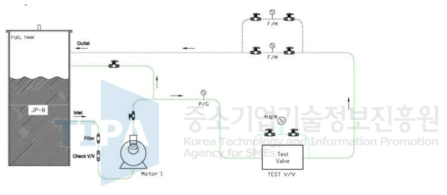 압력강하/유량시험 장비 구성도