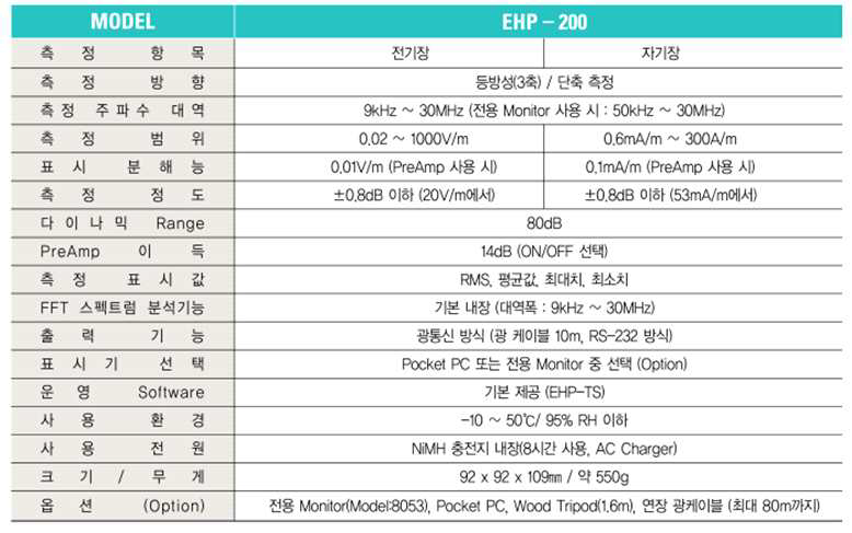 EHP-200의 규격