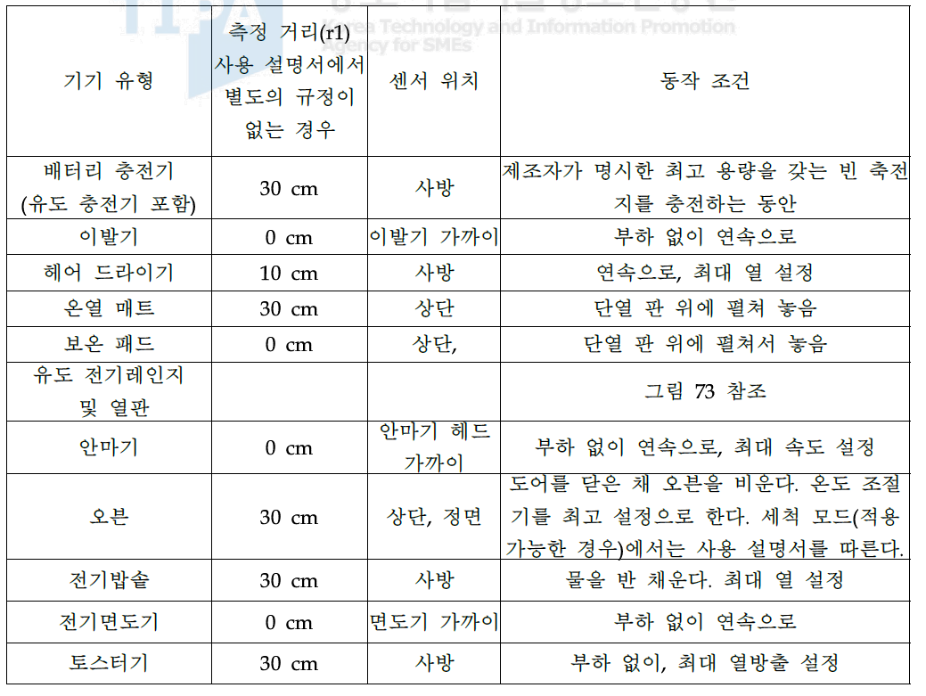 전자기장 측정 대상 기기의 측정 거리, 센서의 위치 및 동작 조건