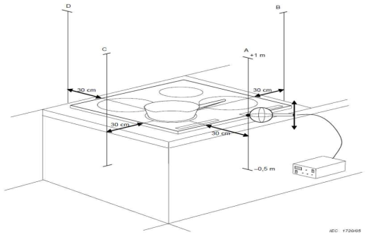 유도 전기레인지와 열판의 측정 거리