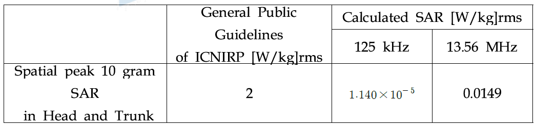 125kHz 및 13.56 MHz 자기 공진 무선전력전달 시스템의 SAR 계산 결과