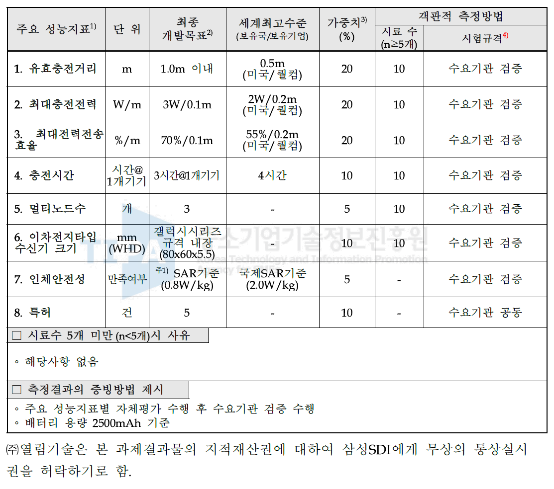 주요 성능 평가 지표