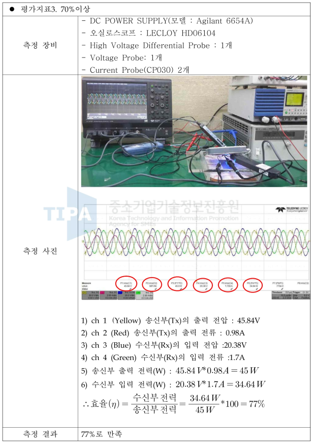 평가지표3. 최대전력 전송 효율