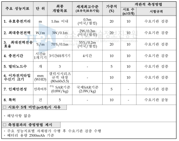 기술개발 목표 및 달성도 평가지표_최종목표