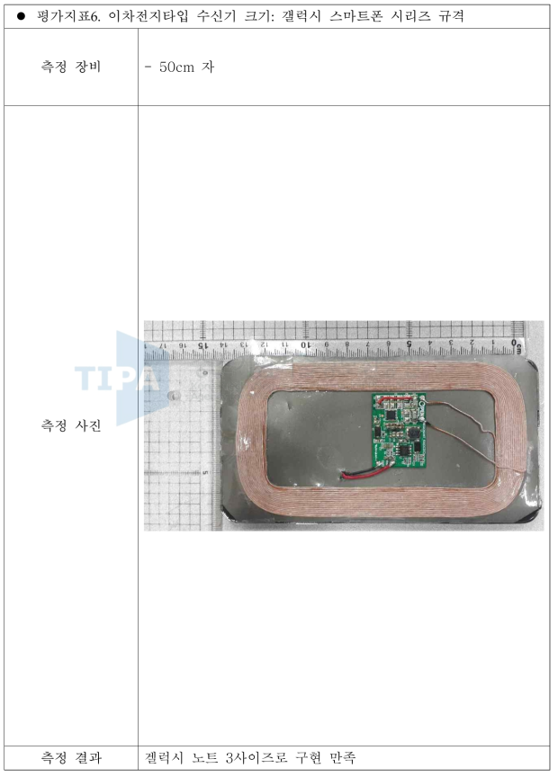 평가지표6. 이차전지타입 수신기 크기