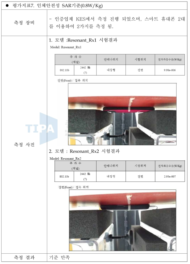 평가지표7. 인체안전성