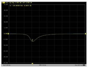 시료2에 대한 송신기만 존재하는 경우의 S-Parameter S11